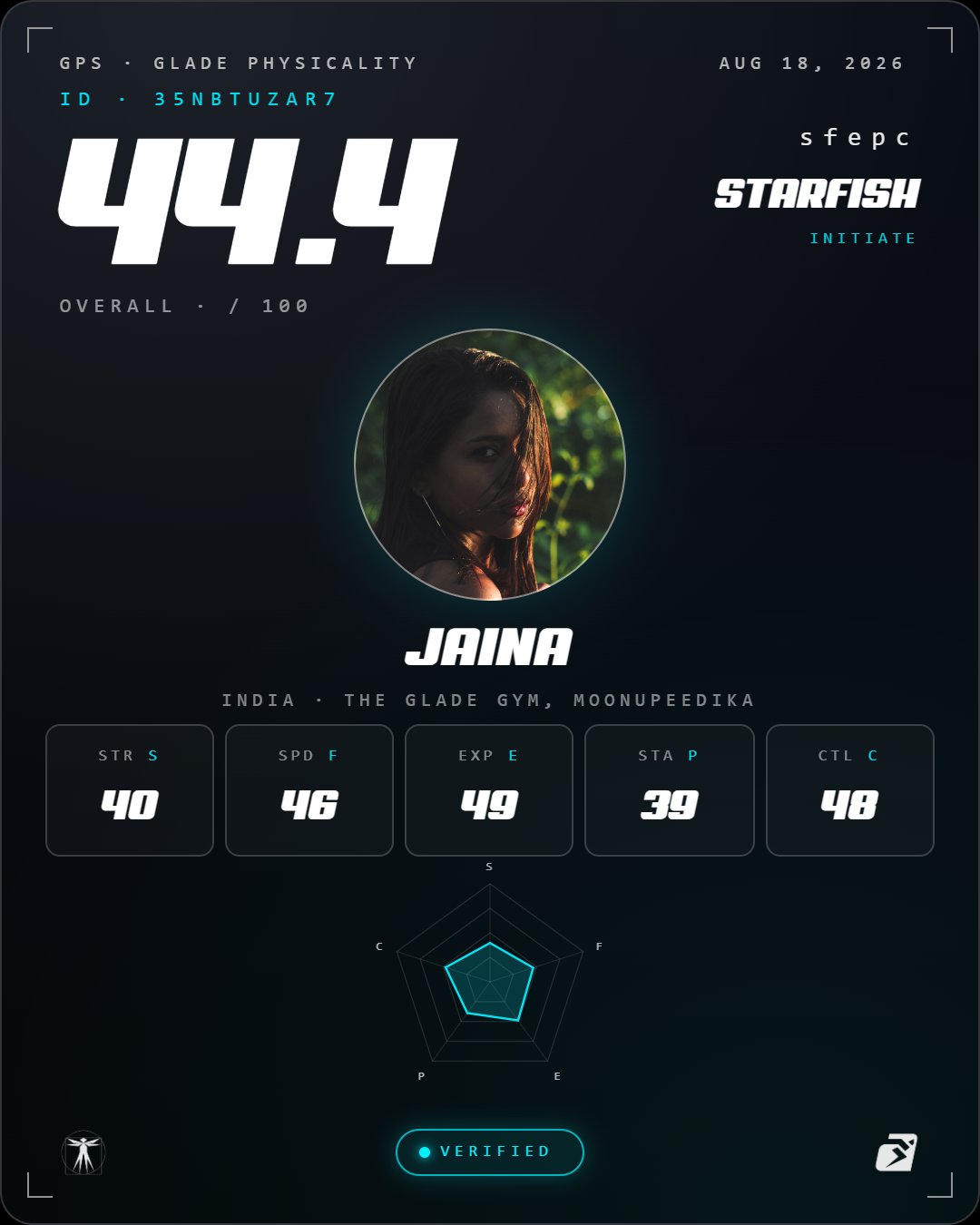 Top female GPS athlete at The Glade Hub @Moonupeedika