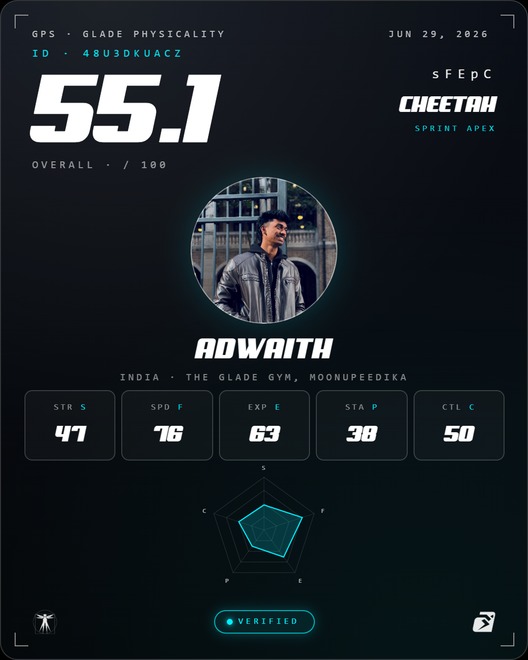 Top male GPS athlete at The Glade Hub @Moonupeedika